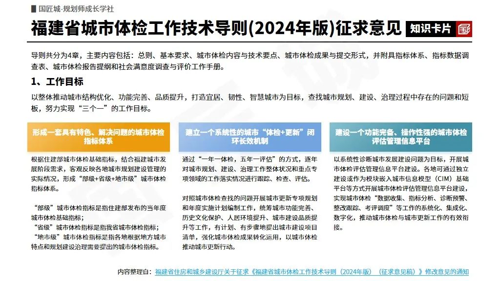 专题分享:城市体检评估——相关文献及政策,市级、县级、区级城市体检评估案例推荐 专题分享:城市体检评估——相关文献及政策,市级、县级、区级城市体检评估案例推荐