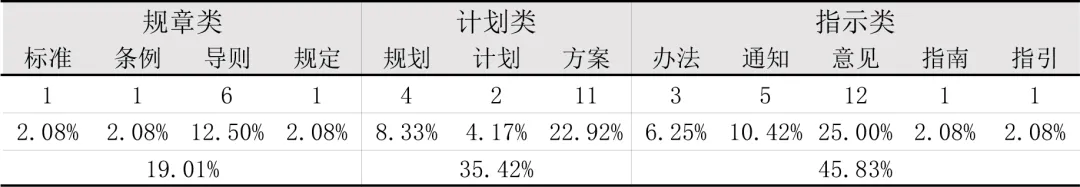 理论研究 | 重庆老旧小区更新的政策特征与治理转变