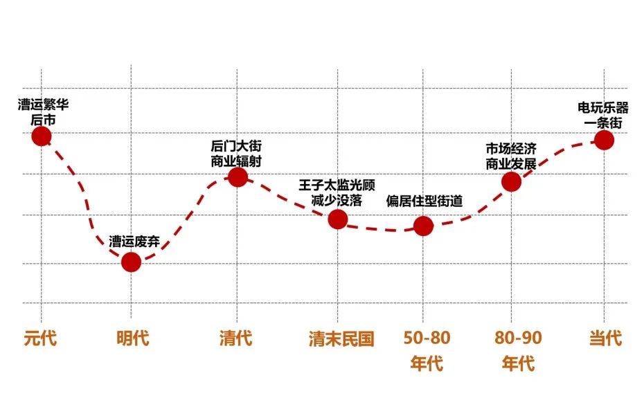 重振古都脊梁——北京中轴线申遗综合整治实施项目(钟鼓楼紧邻地区、鼓楼东大街及玉河沿线综合治理)经验体会 重振古都脊梁——北京中轴线申遗综合整治实施项目(钟鼓楼紧邻地区、鼓楼东大街及玉河沿线综合治理)经验体会