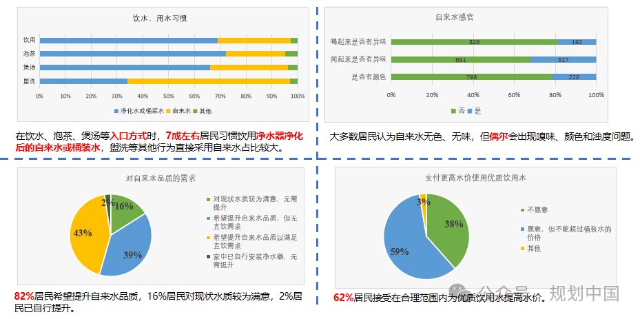 谋定后动,因地制宜——广州优质饮用水规划布局和行动计划思考 谋定后动,因地制宜——广州优质饮用水规划布局和行动计划思考