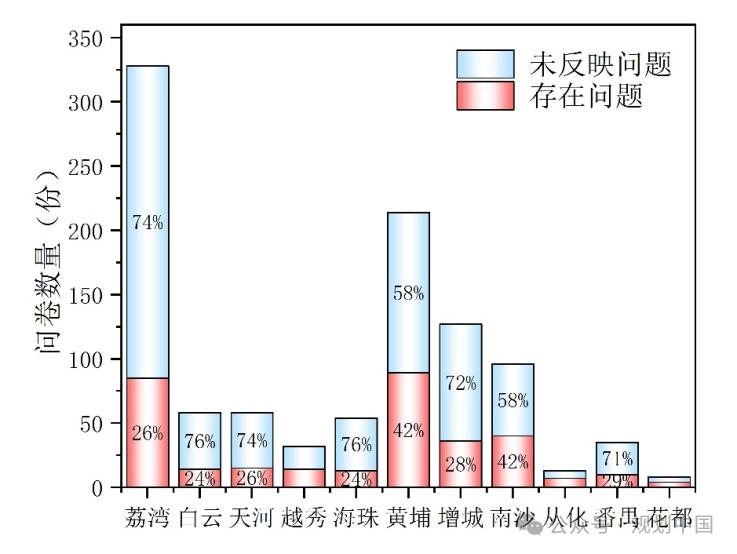 谋定后动,因地制宜——广州优质饮用水规划布局和行动计划思考 谋定后动,因地制宜——广州优质饮用水规划布局和行动计划思考