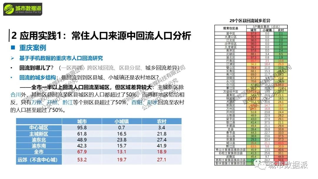 【开课倒计时5天】人口研究中，怎样用好手机大数据？丨城市数据派