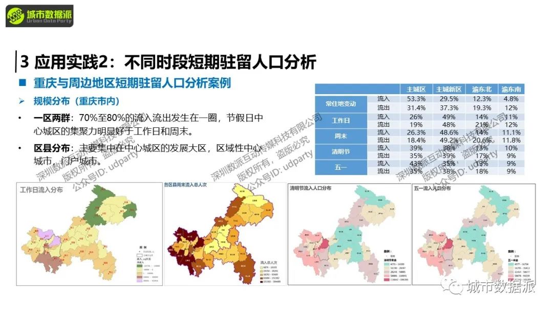 【开课倒计时5天】人口研究中，怎样用好手机大数据？丨城市数据派