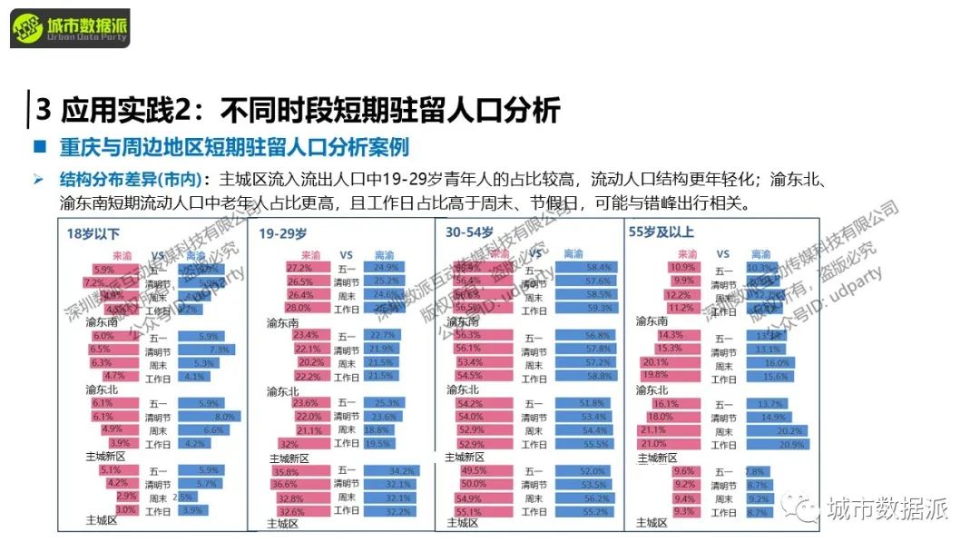 【开课倒计时5天】人口研究中，怎样用好手机大数据？丨城市数据派