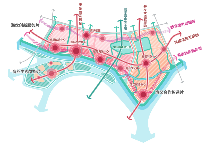 超链海丝城——章明和匡晓明联合设计团队设计方案解读 | 广州海丝城规划设计大师邀请赛