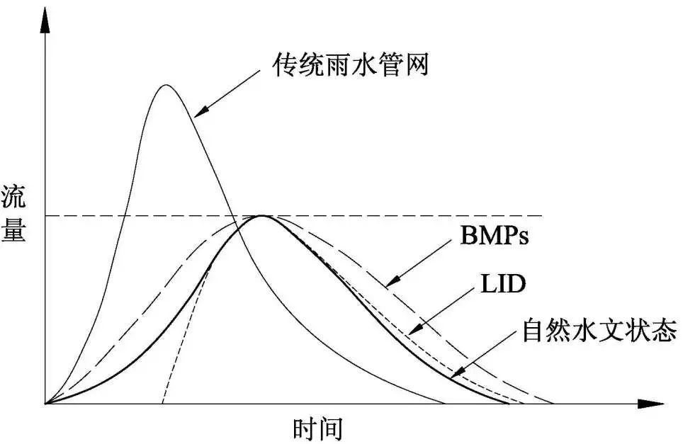 全国防灾减灾日 | 程晓陶:城市洪涝防治的流域统筹与韧性提升 全国防灾减灾日 | 程晓陶:城市洪涝防治的流域统筹与韧性提升