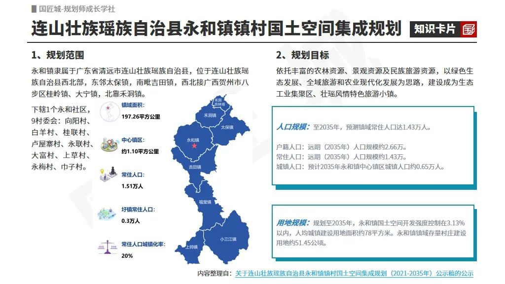 专题总结:镇村国土空间集成规划——相关文献及政策,镇村国土空间集成规划案例推荐 专题总结:镇村国土空间集成规划——相关文献及政策,镇村国土空间集成规划案例推荐