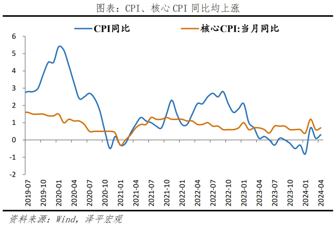温和通胀去杠杆，避免通缩去杠杆
