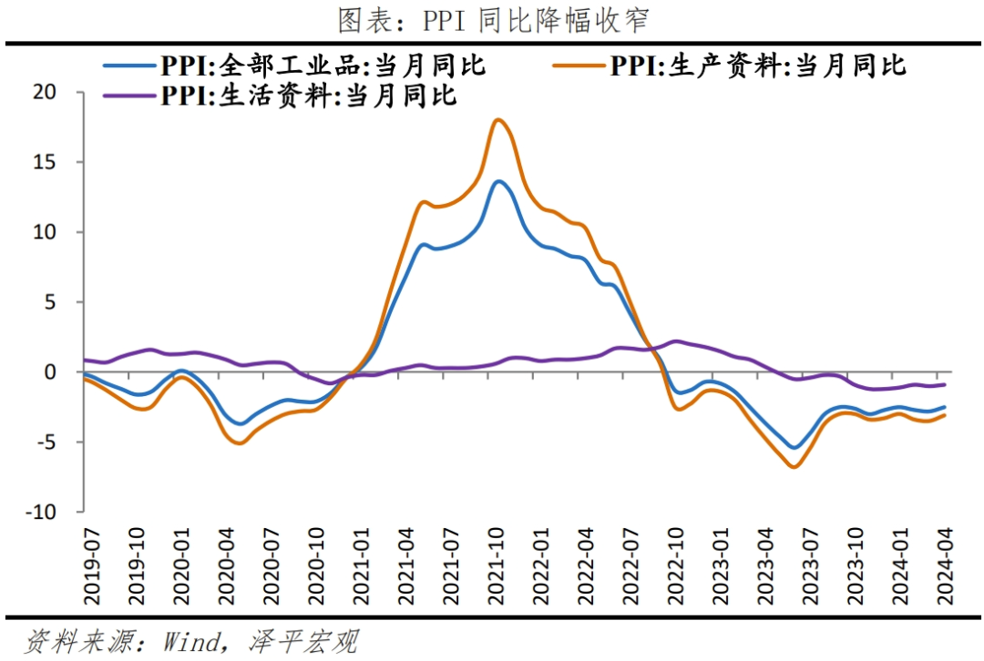 温和通胀去杠杆，避免通缩去杠杆