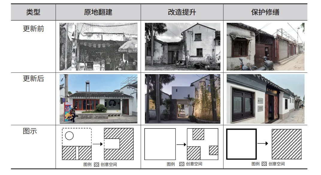 历史文化街区创意更新共生效应评估研究