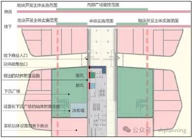 实施导向的上海控制性详细规划编制探索——以临港新片区开放区枢纽地区为例