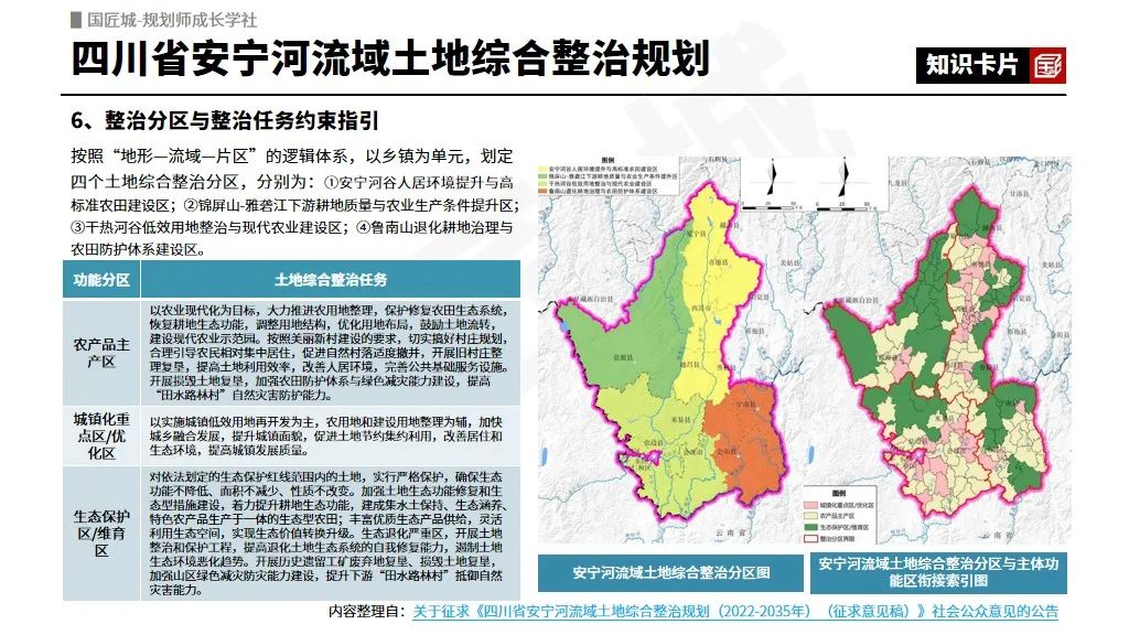 全域土地综合整治专题:新政策、全域土地综合整治试点实施方案,浙江省跨乡镇土地综合整治新政策与市级专项规划案例 全域土地综合整治专题:新政策、全域土地综合整治试点实施方案,浙江省跨乡镇土地综合整治新政策与市级专项规划案例