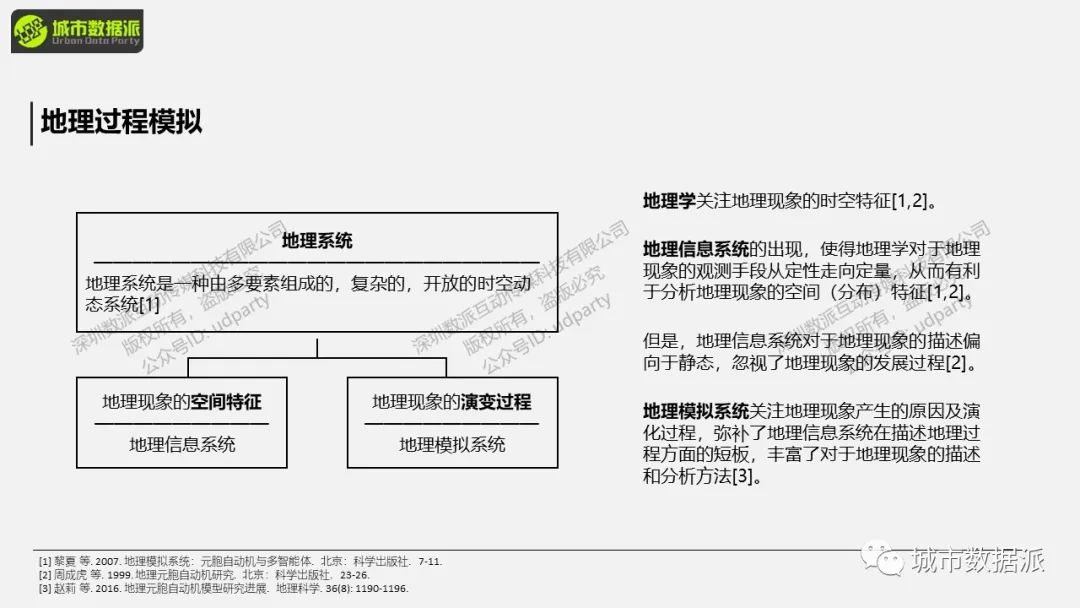 地理过程模拟是什么？这些经典实践案例你一定要知道丨城市数据派