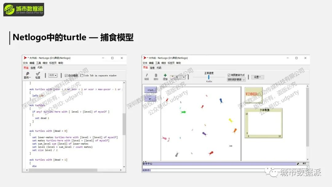 地理过程模拟是什么？这些经典实践案例你一定要知道丨城市数据派