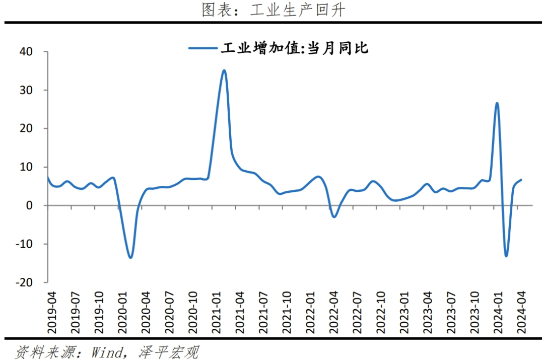 重振楼市,买房拐点到了吗? 重振楼市,买房拐点到了吗?