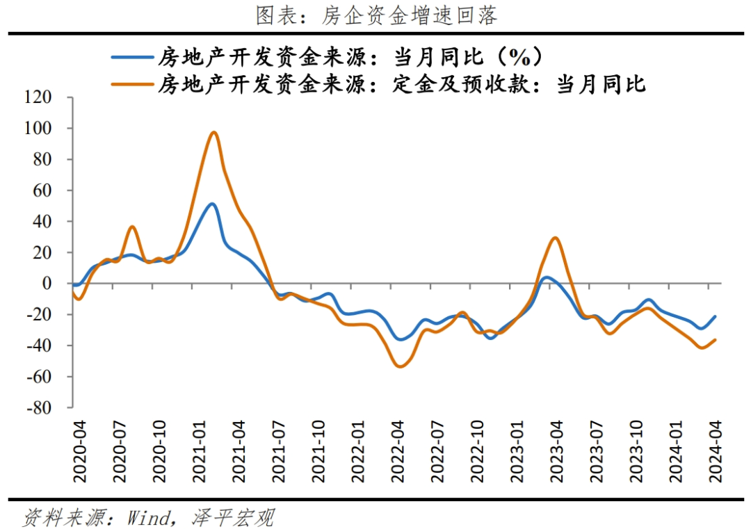 重振楼市,买房拐点到了吗? 重振楼市,买房拐点到了吗?