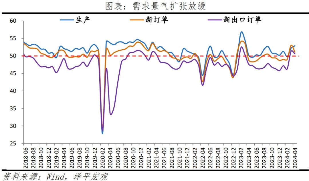 重振楼市,买房拐点到了吗? 重振楼市,买房拐点到了吗?