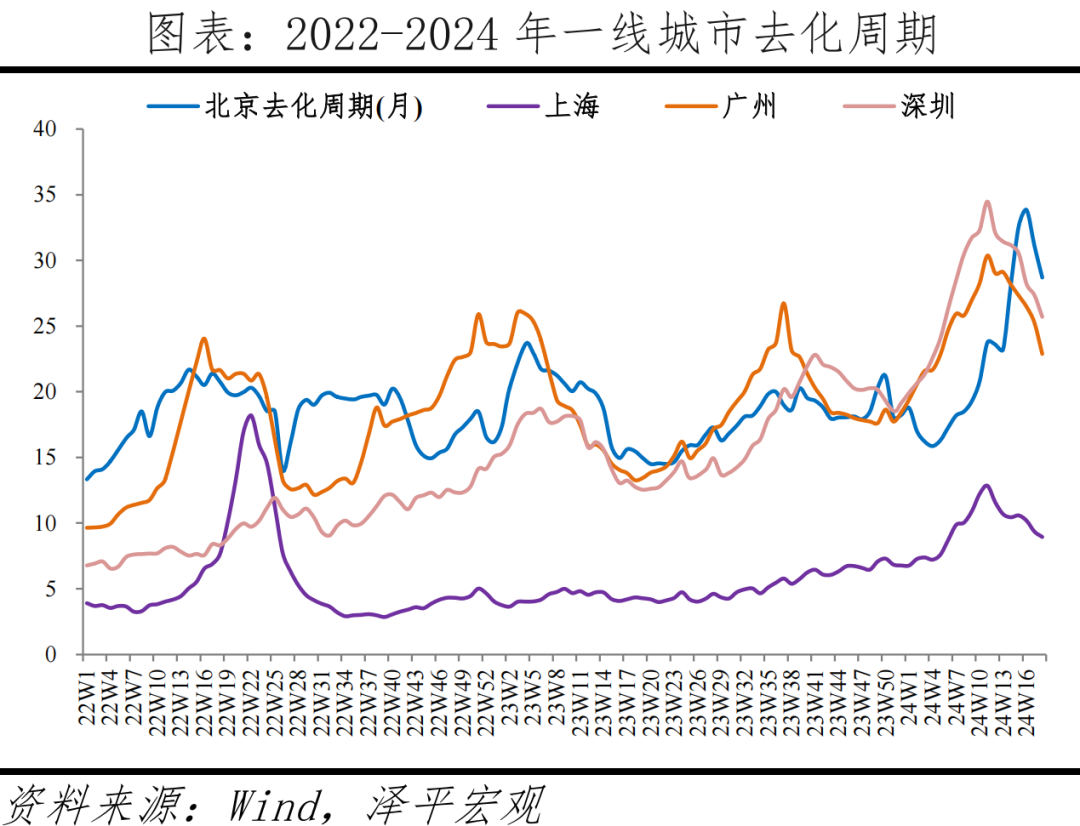 一线城市该不该放开限购？