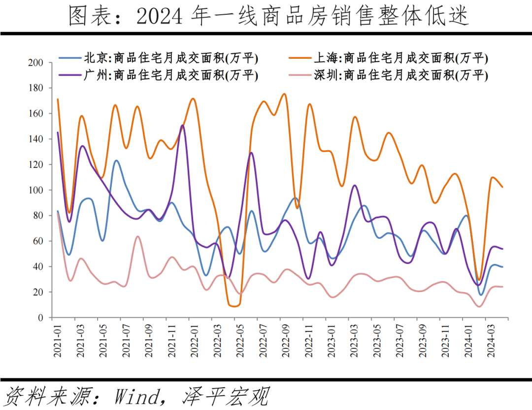 一线城市该不该放开限购？