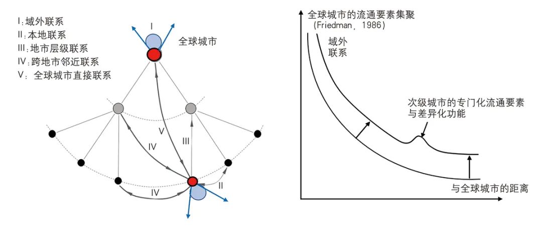 【文章导读】数字中国网络协同的区域规划响应 【文章导读】数字中国网络协同的区域规划响应