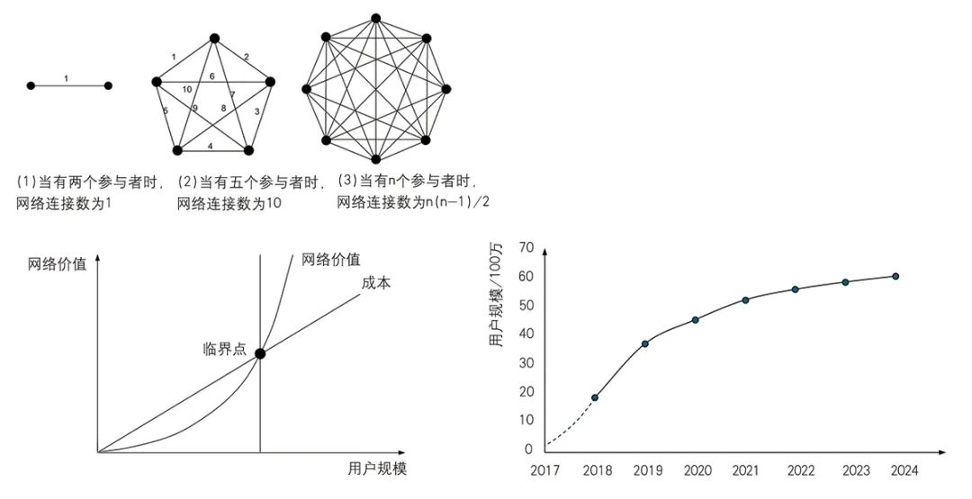 【文章导读】数字中国网络协同的区域规划响应 【文章导读】数字中国网络协同的区域规划响应