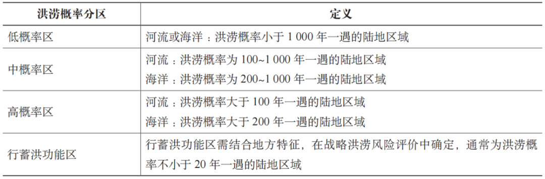 期刊精粹 | 英国洪涝风险管理体系【2024.2期】