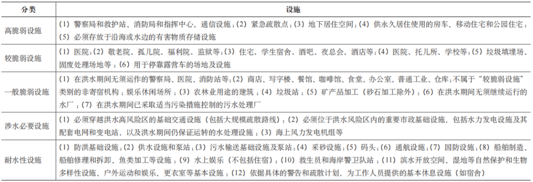 期刊精粹 | 英国洪涝风险管理体系【2024.2期】 期刊精粹 | 英国洪涝风险管理体系【2024.2期】
