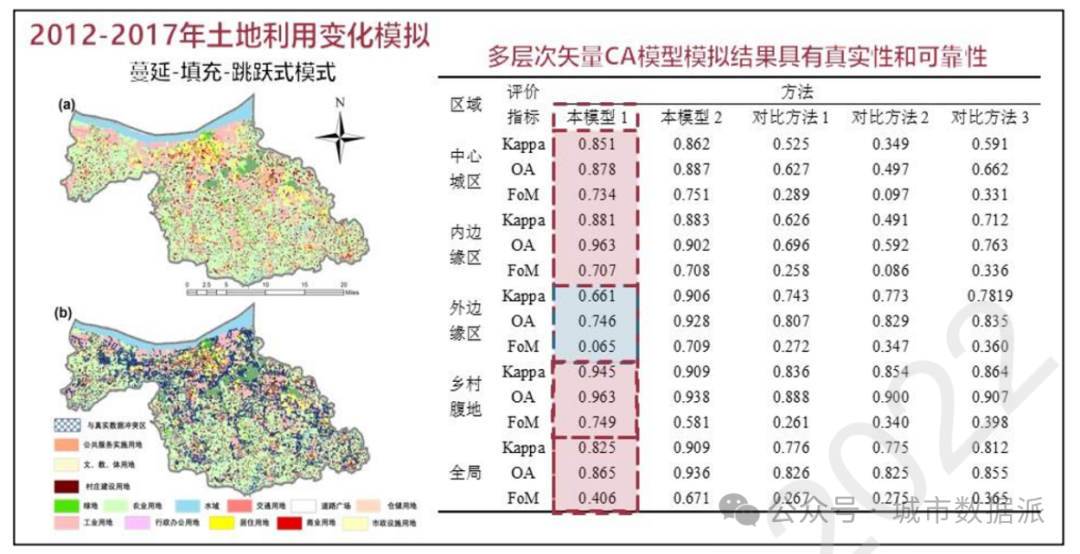 面向多层次城市规划的矢量元胞自动机建模与模拟研究丨城市数据派 面向多层次城市规划的矢量元胞自动机建模与模拟研究丨城市数据派