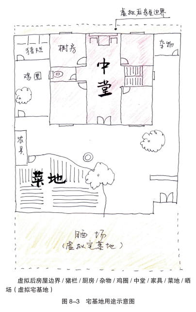 《手绘乡村》祠堂与中堂 《手绘乡村》祠堂与中堂
