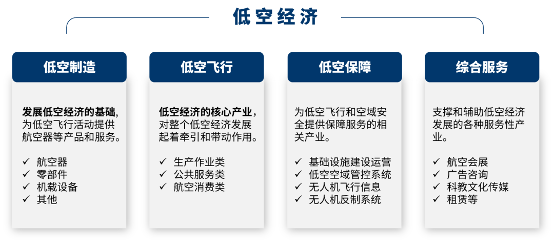 低空经济全热点解析-通识篇 低空经济全热点解析-通识篇