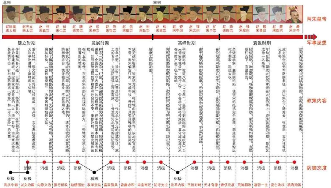 【文章导读】冲突·流变·承续：南宋城市人居防御环境的空间体系与营建智慧
