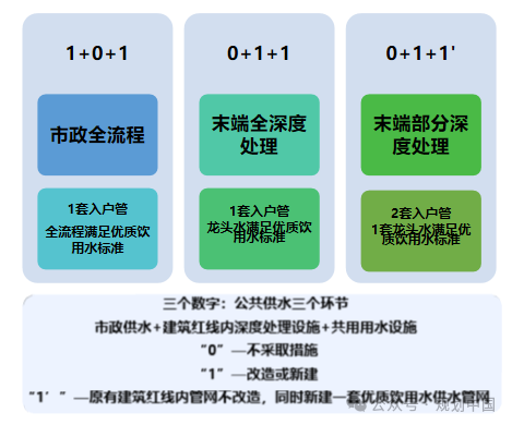 谋定后动,因地制宜——广州优质饮用水规划布局和行动计划思考 谋定后动,因地制宜——广州优质饮用水规划布局和行动计划思考