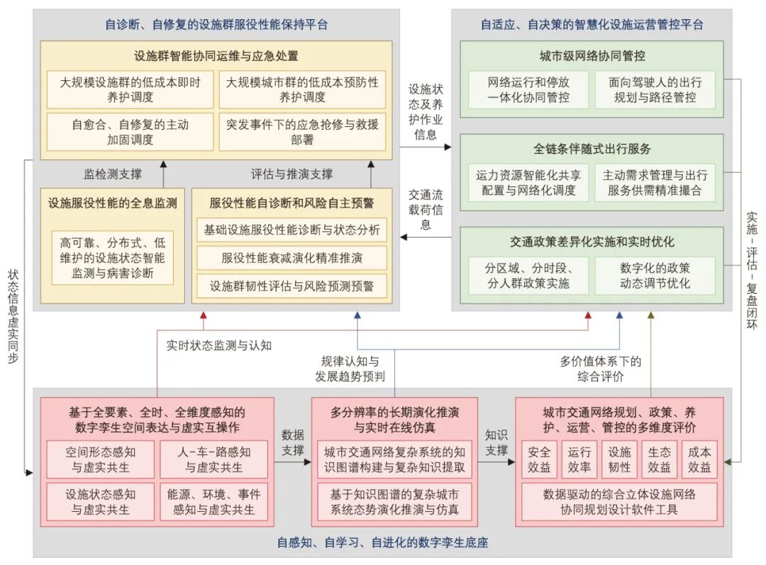 张晓春∣城市交通新基建网络建设展望——目标、内涵与路径 张晓春∣城市交通新基建网络建设展望——目标、内涵与路径
