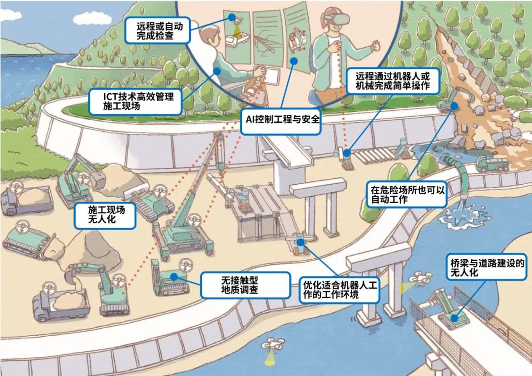 国际资讯 | [日]“新型移动出行服务项目规划”的首次实施/建设技术革命i-Construction 2.0(2024.5)