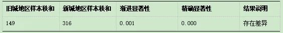 理论研究 | 历史文化名城“新旧分离”模式溯源与再思