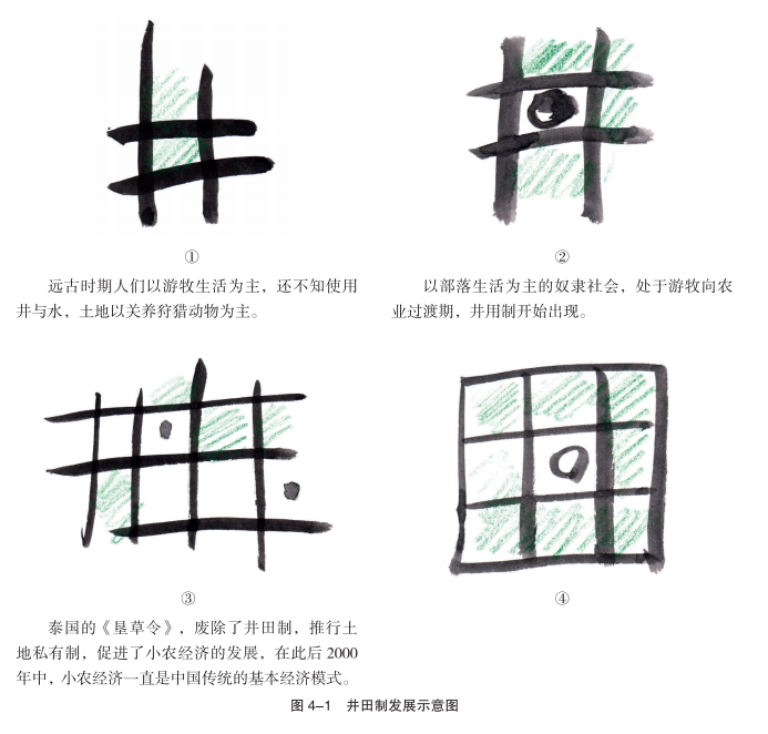 井与村的故事 井与村的故事
