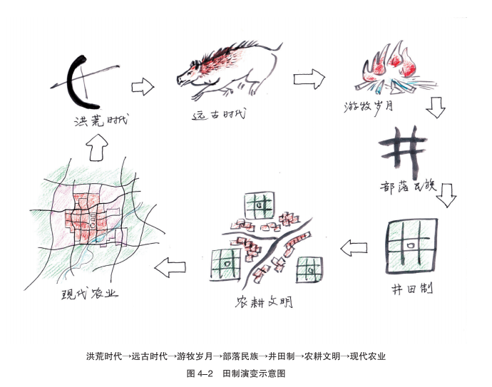 井与村的故事 井与村的故事