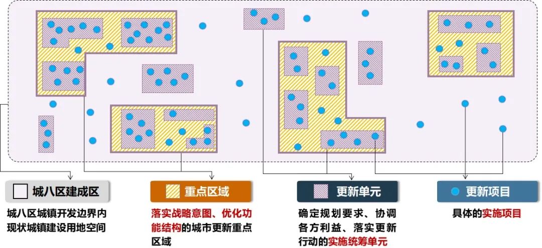 战略引领、实施统筹、协同治理——特大城市更新专项规划的郑州实践探索 战略引领、实施统筹、协同治理——特大城市更新专项规划的郑州实践探索
