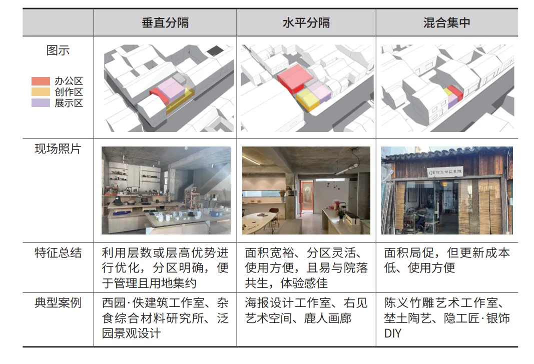 历史文化街区创意更新共生效应评估研究