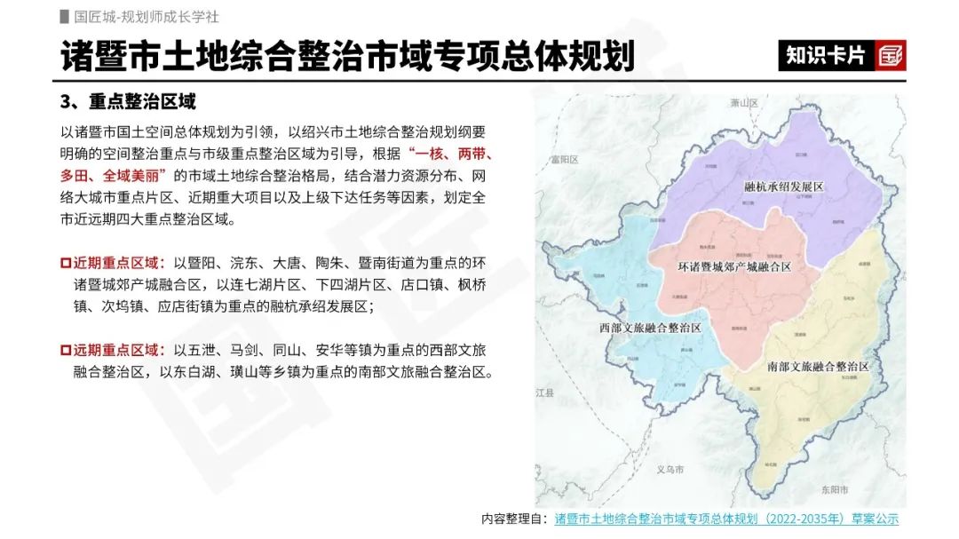 全域土地综合整治专题:新政策、全域土地综合整治试点实施方案,浙江省跨乡镇土地综合整治新政策与市级专项规划案例 全域土地综合整治专题:新政策、全域土地综合整治试点实施方案,浙江省跨乡镇土地综合整治新政策与市级专项规划案例