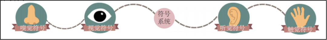 理论研究 | 青年友好视角下社区公共空间微改造研究 理论研究 | 青年友好视角下社区公共空间微改造研究
