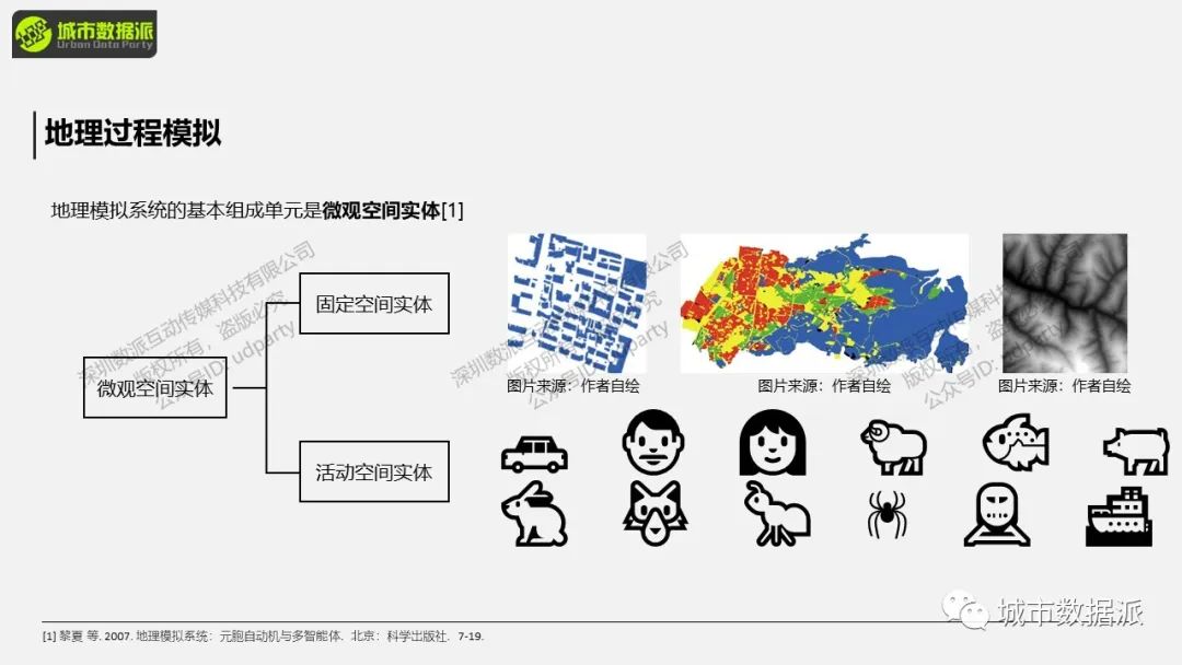 地理过程模拟是什么？这些经典实践案例你一定要知道丨城市数据派