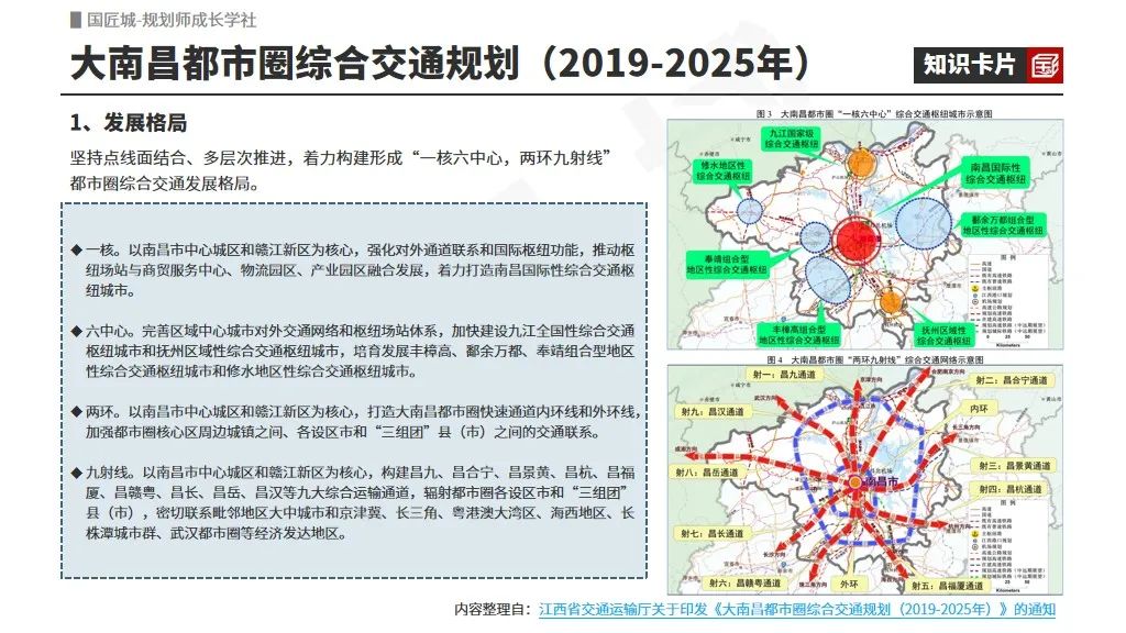 专题总结:都市圈综合交通规划——相关文献及政策,都市圈综合交通规划研究及案例推荐 专题总结:都市圈综合交通规划——相关文献及政策,都市圈综合交通规划研究及案例推荐