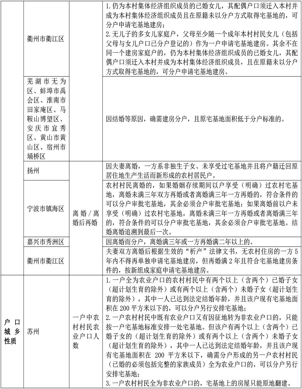 珠三角和长三角新增宅基地“一户一宅”制度对比分析