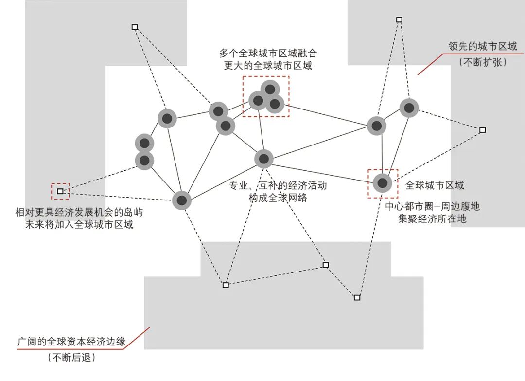 【文章导读】数字中国网络协同的区域规划响应