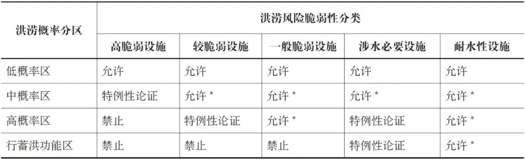 期刊精粹 | 英国洪涝风险管理体系【2024.2期】 期刊精粹 | 英国洪涝风险管理体系【2024.2期】