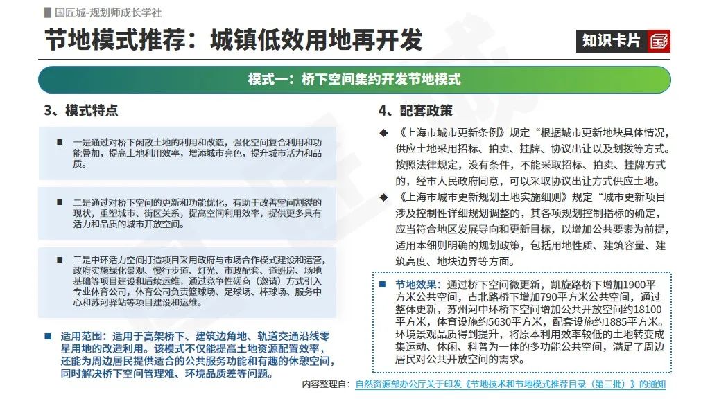 专题总结:城市建设用地节约集约利用——相关文献及政策,详细评价规程及试点案例推荐 专题总结:城市建设用地节约集约利用——相关文献及政策,详细评价规程及试点案例推荐