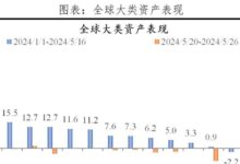 放松限购是大势所趋——宏观周报-规划问道