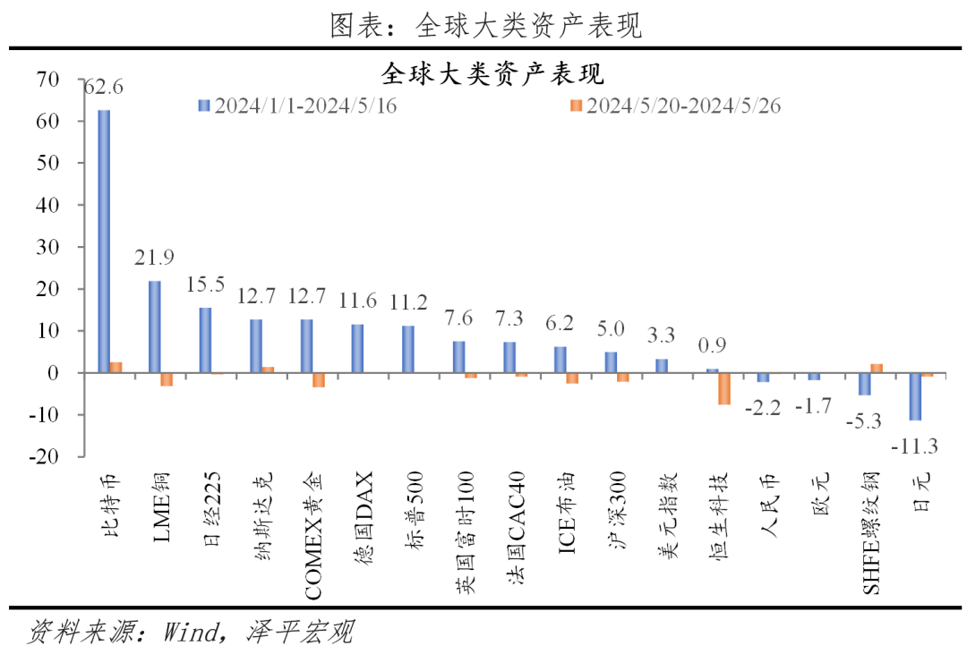放松限购是大势所趋——宏观周报