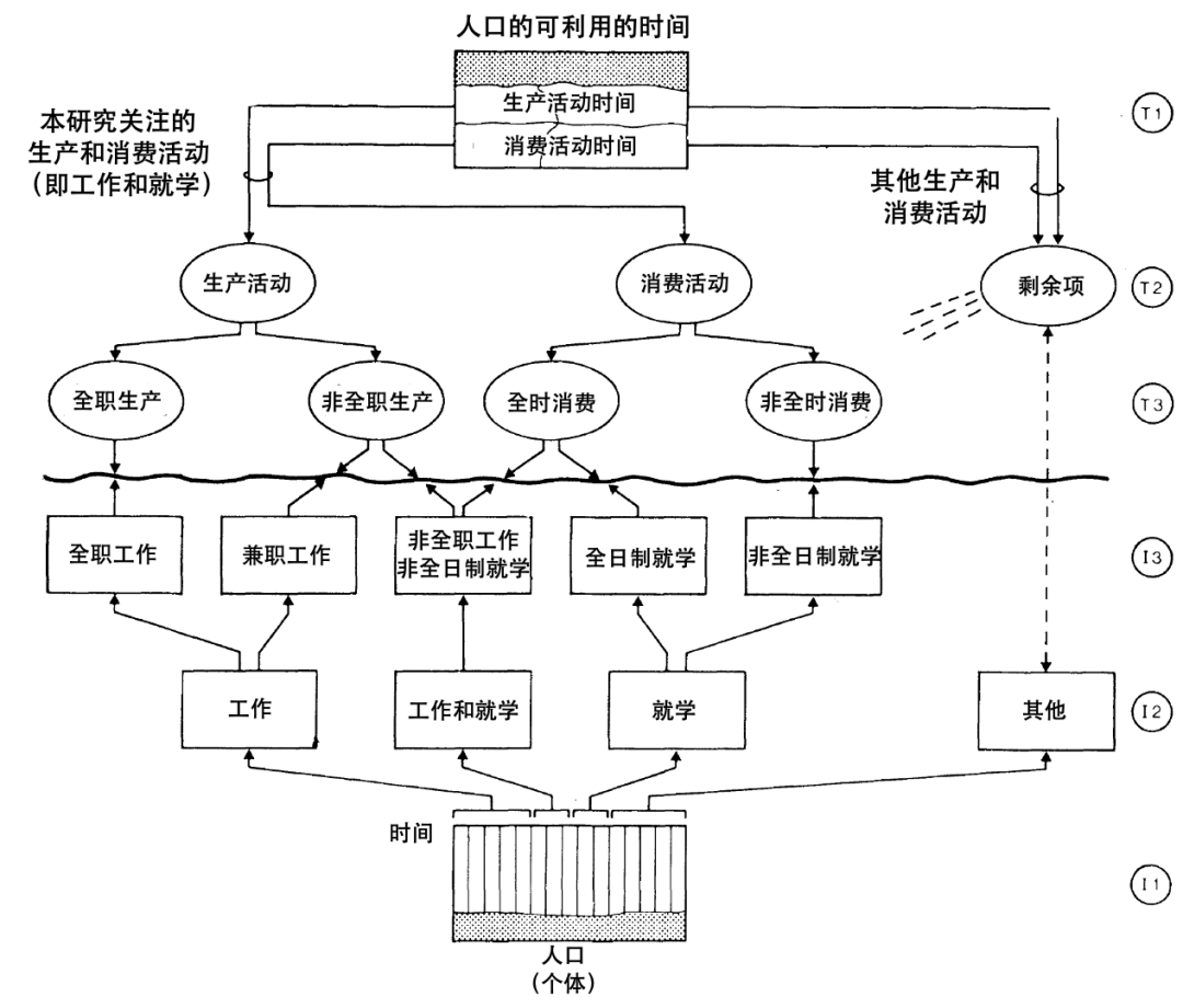 全球汇 | 日常活动的组织与出行的产生——未来的两个发展情境